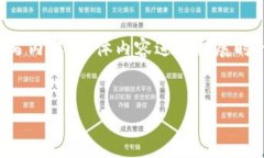 注意：以下内容是一个示例提纲，旨在展示如何