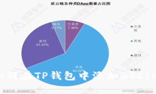 详细指南:如何在TP钱包中添加BSC(币安智能链)