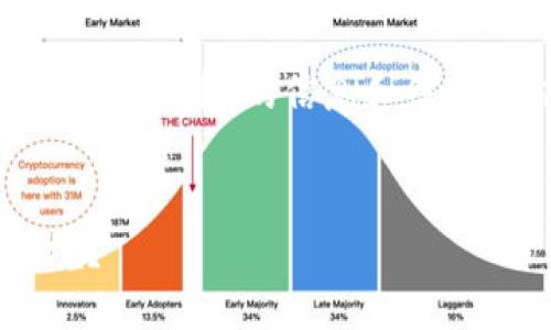 当然可以为您提供关于“比特币钱包丢失币”的信息和结构化内容。以下是符合您要求的内容：


如何应对比特币钱包丢失币的困境？