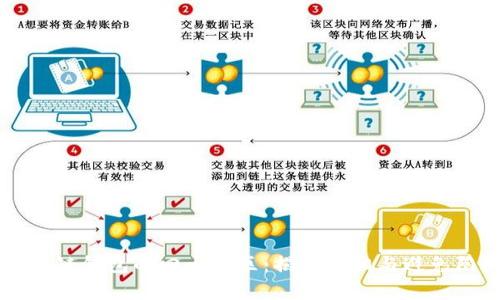 区块链钱包的四大误区:揭示真相与避免陷阱