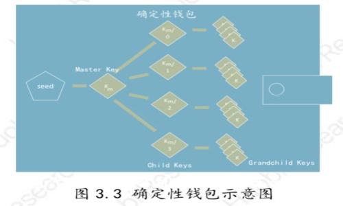 以太坊钱包代币价格全解析：如何选择最合适的数字资产
