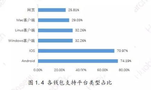  比特币钱包的价值：如何计算你钱包中的比特币资产？