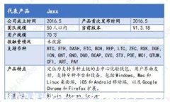 区块链钱包解说大全：深入理解数字资产安全与
