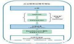 哪里下载 USDT 钱包：详细指南与资源推荐