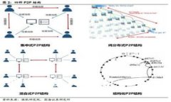 挖以太坊多久能进账钱包?深入解析以太坊挖矿