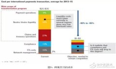 : 探索比特币钱包:内存卡的真实需求与大小解析