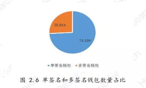 如何利用数字钱包安全收取比特币:详细指南
