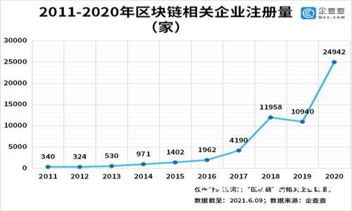 苹果手机版本比特币钱包推荐与使用指南