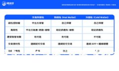 区块链钱包HTC详解:理解其功能与优势