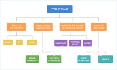 如何提现USDT:详尽指南与实用建议