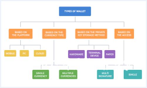 如何提现USDT:详尽指南与实用建议