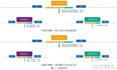 以太坊PC钱包:安全存储和交易的最佳选择