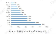 比特派钱包安全吗?防止盗币的最佳实践与安卓