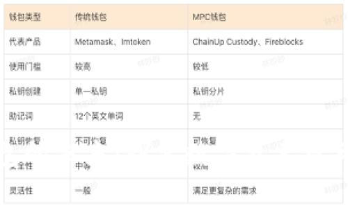 区块链钱包的未来:探索数字资产管理的新方向