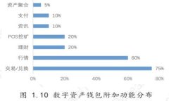 思考一个适合推广并且符合的优秀，放进