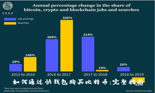 如何通过快钱包购买比特币:完整指南