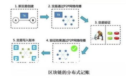 如何将 OKEx 平台购买的比特币提取到个人钱包
