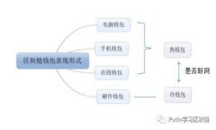 如何找到你的以太坊钱包地址：全面指南