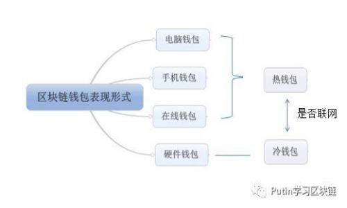 如何找到你的以太坊钱包地址：全面指南