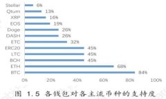 2023年最佳虚拟币钱包推荐：安全性、易用性与功