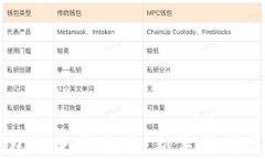 以太坊钱包的使用方法：新手指南与最佳实践