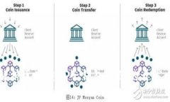 全面解析区块链电子钱包系统的开发与应用