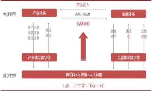 以太坊ERC20钱包申请详细指南:轻松管理你的数字资产