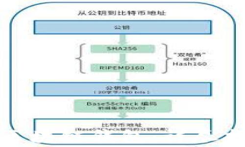 
如何安全删除区块链钱包：详尽指南与注意事项