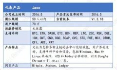  火币钱包：如何找到最适合的USDT钱包？