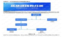 如何向区块链钱包充值：详解充值方式和注意事
