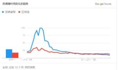 如何注册以太坊钱包账户：完整指南