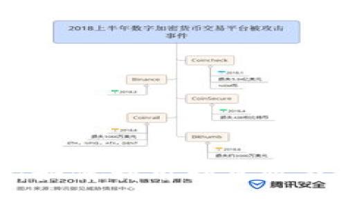 选择比特币钱包:如何利用利息收益最大化你的投资