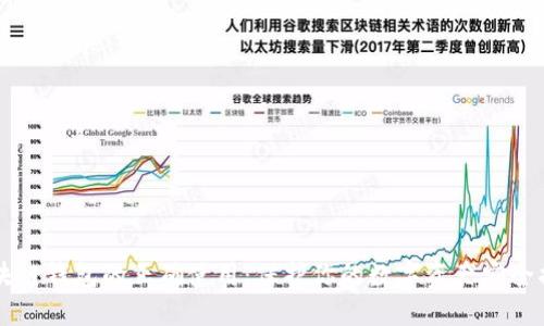 区块链钱包的正确使用:保护你的数字资产安全指南