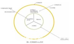  以太坊钱包支持哪些币种？全面解析及选择指南