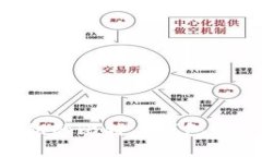 如何应对丢失私钥的比特币钱包购买风险：完整