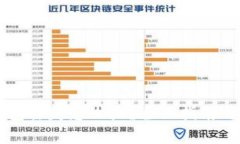 以太坊钱包丢失怎么办？全面指南与恢复技巧