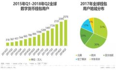 比特币钱包如何提现？全面指南与注意事项