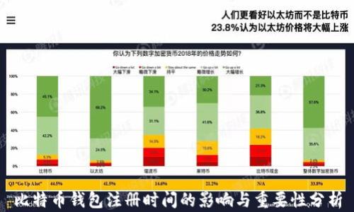 
比特币钱包注册时间的影响与重要性分析