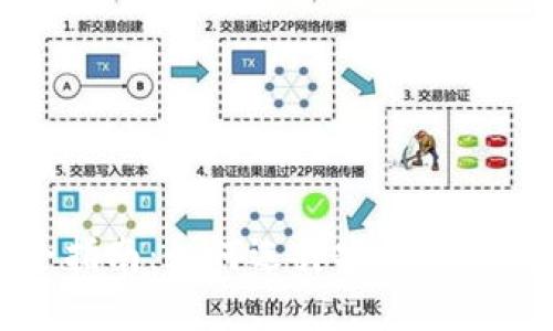 比特币钱包完全指南：如何选择安全而高效的比特币钱包
