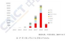全面解读APP区块链钱包系统：安全性、功能多样