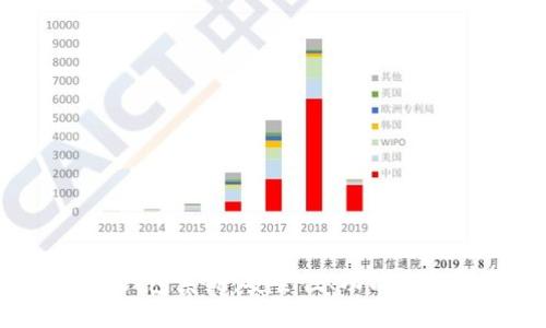 全面解读APP区块链钱包系统：安全性、功能多样性与未来发展趋势