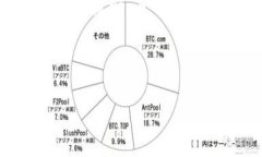 在这里,我将为您设计一个友好的和相关的关键