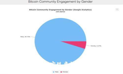 如何通过oken钱包实现虚拟币代发?全方位指南