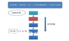 如何选择安全可靠的USDT交易平台与钱包