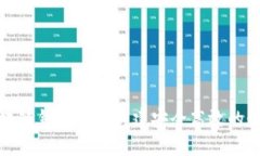 如何使用区块链钱包源码构建安全高效的数字货