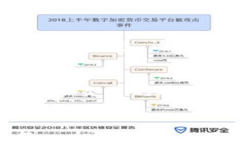 
   如何安全下载USDT官网钱包？详细指南与最佳实践 / 

关键词
 guanjianci  USDT钱包下载, USDT官网, 加密货币钱包, 数字资产管理 /guanjianci 

引言
在数字货币日益普及的今天，USDT（泰达币）作为一种重要的稳定币，受到了越来越多投资者的关注。USDT钱包的安全性与使用便捷性直接关系到用户的投资体验和资产安全。因此，如何下载USDT官网钱包成为了很多用户关心的问题。本文将为您提供一份详细的指南，帮助您安全、方便地下载USDT官网钱包，并解析使用过程中的最佳实践。

一、USDT钱包的类型与功能
在进入USDT官网钱包的下载步骤之前，我们首先需要了解USDT钱包的基本类型。USDT钱包主要分为热钱包和冷钱包：
ul
listrong热钱包：/strong热钱包是指在线钱包，可以随时访问和使用。这类钱包一般适用于频繁交易的用户，操作便利，但由于其始终在线的特性，其安全性相对较低。/li
listrong冷钱包：/strong冷钱包是指离线钱包，通常用于长时间存放数字资产，安全性非常高。适合于不常交易，重视资产安全的用户。/li
/ul
除了类型的区分，USDT钱包的功能也不容忽视。一般来说，USDT钱包具备以下基本功能：
ul
li存储与管理USDT资产。/li
li进行USDT的发送与接收。/li
li查看历史交易记录。/li
li支持多种币种的转换。/li
li具备一定的安全防护措施，例如2FA（双重认证）。/li
/ul


二、如何下载USDT官网钱包
接下来，我们将介绍如何安全地下载USDT官网钱包。请遵循以下步骤：

h4步骤一：访问官方网站/h4
首先，您需要访问USDT的官方网站。确保您通过安全的方式进行访问，例如直接输入网站地址，而不是通过搜索引擎搜索。这样可以避免访问到钓鱼网站。

h4步骤二：找到下载链接/h4
在官网主页上，找到“钱包”或者“下载”板块，点击进入后会展示各类钱包选项。您可以选择适合自己操作系统的钱包版本进行下载，如Windows、macOS、Linux等。

h4步骤三：进行下载与安装/h4
点击下载链接后，系统会自动开始下载。下载完成后，双击安装程序并按照指示完成安装过程。请注意，在安装过程中，一定要查看每一步的设置，确保没有额外的软件被默认安装。

h4步骤四：创建钱包账户/h4
软件安装完成后，您需要创建一个新的钱包账户或导入已有钱包。在创建新账户时，系统会生成一组恢复助记词，请务必妥善保存，这将是您恢复资产的唯一方式。

h4步骤五：安全设置与日常使用/h4
完成账户创建后，建议立即进行安全设置，启用双重认证等功能。定期检查软件更新，及时修复可能的安全漏洞。

三、使用USDT钱包的最佳实践
为了确保您的USDT资产安全，以下是一些使用USDT钱包的最佳实践：

h41. 定期备份钱包/h4
无论您使用的是热钱包还是冷钱包，都应该定期备份数据。一旦您的设备出现故障或丢失，备份的数据将帮助您找回资产。

h42. 安全存储助记词与私钥/h4
助记词和私钥是您钱包的“钥匙”，请将其保存在一个安全的地方，避免被他人获取。如果可能，可以选择将这些信息保存在防水防火的材料中，或者使用保险箱进行保存。

h43. 定期更新软件/h4
钱包软件的更新解决了很多安全隐患和漏洞，确保您的钱包始终处于最新版本，这是保护资产的重要措施。

h44. 不随意点击链接/h4
许多人因为点击钓鱼链接而丢失资产，因此在网上或社交媒体中接收到的链接请务必谨慎对待。始终确认URL的真实性。

h45. 开启多层安全防护/h4
除了基本的密码保护外，很多钱包还提供了额外的安全选项，用户应主动开启，如指纹识别、面部识别等。

四、可能相关的问题解答

h4问题1：USDT钱包丢失该怎么办？/h4
如果您丢失了USDT钱包，首先要冷静下来，检查是否有备份。如果您已经备份了钱包文件或助记词，可以通过重新安装钱包并导入备份来找回您的资产。如果没有备份，找回资产的机会几乎为零。为了避免这种情况，建议用户定期备份并妥善存储。

h4问题2：如何提高USDT钱包的安全性？/h4
提高USDT钱包安全性的方式有很多，从选择强密码、启用双因素认证到定期更新软件等都有助于保护资产安全。此外，使用冷钱包存储大额资产也是提高安全性的有效方法，因为冷钱包不连接互联网，能够防止远程攻击。

h4问题3：USDT钱包支持哪些交易方式？/h4
USDT钱包通常支持发送、接收和存储USDT及其他加密资产。某些钱包还允许用户直接在钱包内进行兑换和交易操作，支持跨链转账和多种交易对的交易功能。

h4问题4：如何选择适合自己的USDT钱包？/h4
选择USDT钱包时，需考虑自身的需求与使用习惯。如果您偏向于频繁交易，可以选择支持多交易对的热钱包，便于快速操作。如果您重视资产安全，建议选择评价高的冷钱包，适合长期持有。

h4问题5：如何避免USDT交易中的诈骗？/h4
为了避免USDT交易中的诈骗，用户需要保持警惕，避免接受不明链接和信息。只在信誉良好的平台上进行交易，务必检查对方的信誉度以及该合约的各种细节，以确保交易的安全性。

总结
通过以上内容的介绍，相信您已经对USDT官网钱包的下载、使用及相关问题有了全面的了解。在加密货币日益发展的时代，了解如何安全有效地管理数字资产是每一个投资者必须掌握的技能。请务必重视您在USDT钱包中的每一个操作，定期进行备份，并保持对安全措施的高度重视。