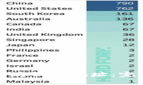 如何找回以太坊钱包地址：完整指南与技巧