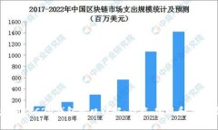 以太坊ERC20钱包接口详解:功能、实现和应用场景