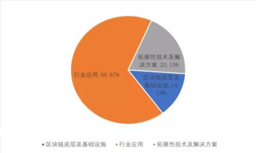 探索更好的区块链钱包：安全性、便捷性与功能性的全面指南