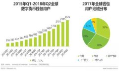 2023年区块链钱包App排行：安全性、功能与用户体